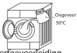 Ongeveer 50°C eertgevoerleiding