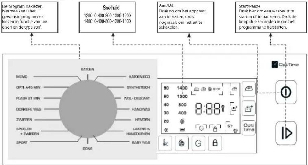 BRANDT BWF5Q2YCW - Productbeschrijving - 1