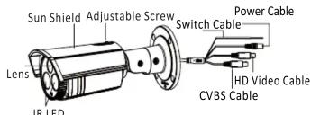 Sun Shield Adjustable Screw Switch Cable Power Cable Lens IR LED HD Video Cable CVBS Cable