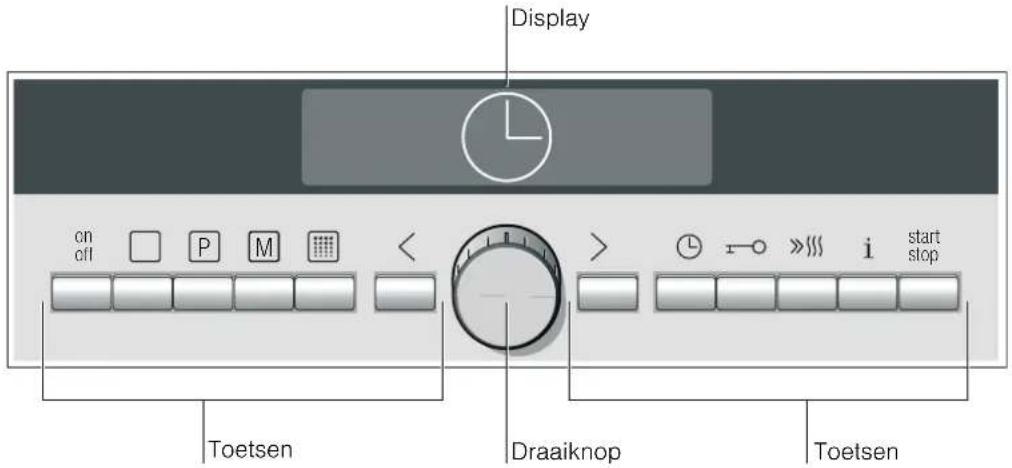 Display on off P M < > Toetsen Draaiknop i start stop Toetsen Toetsen