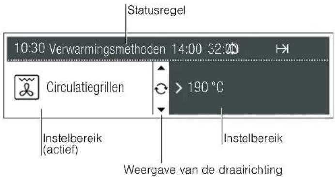 Statusregel 10:30 Verwarmingsmethoden 14:00 32:00 Circulatiegrillen > 190 °C Instelbereik (actief) Weergave van de draairichting