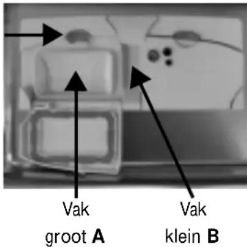 Vak groot A Vak klein B