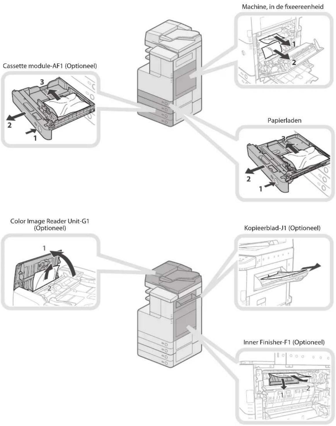 Machine, in de fixeereenheid Cassette module-AF1 (Optioneel) Papierladen Color Image Reader Unit-G1 (Optioneel) Kopieerblad-J1 (Optioneel) Inner Finisher-F1 (Optioneel)