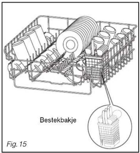 Bestekbakje Fig. 15