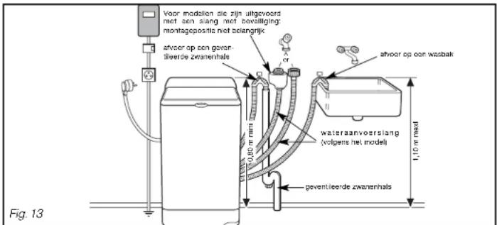 Voor modulation sie zijn uitgevoord not aan slang met bovolliging: montagepositie niet aziengrijk afvoor op een govan- tleerde zwanerhals afvoor op een wasbak wateraanvoerslang (volgens het model) 1,10 m nad geventleerde zwanerhals Fig. 13