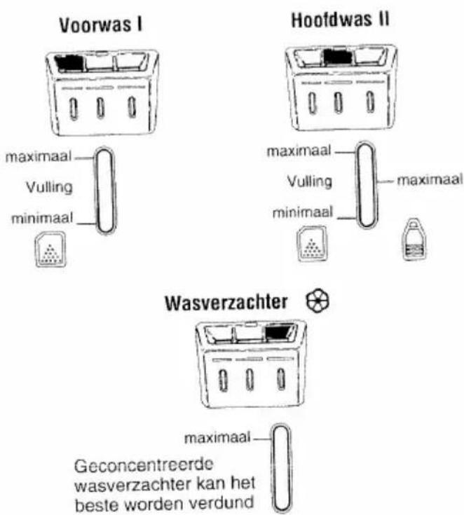 BRANDT WS 6351 - Wasmiddelenbakje - 1