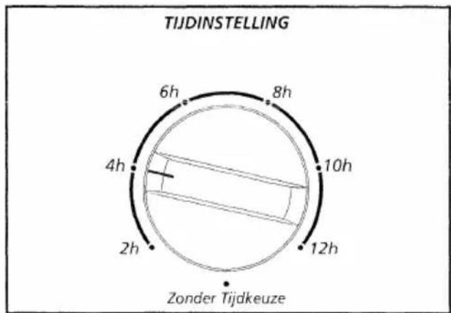 TIJDINSTELLING 6h 8h 4h 10h 2h 12h Zonder Tijdkeuze