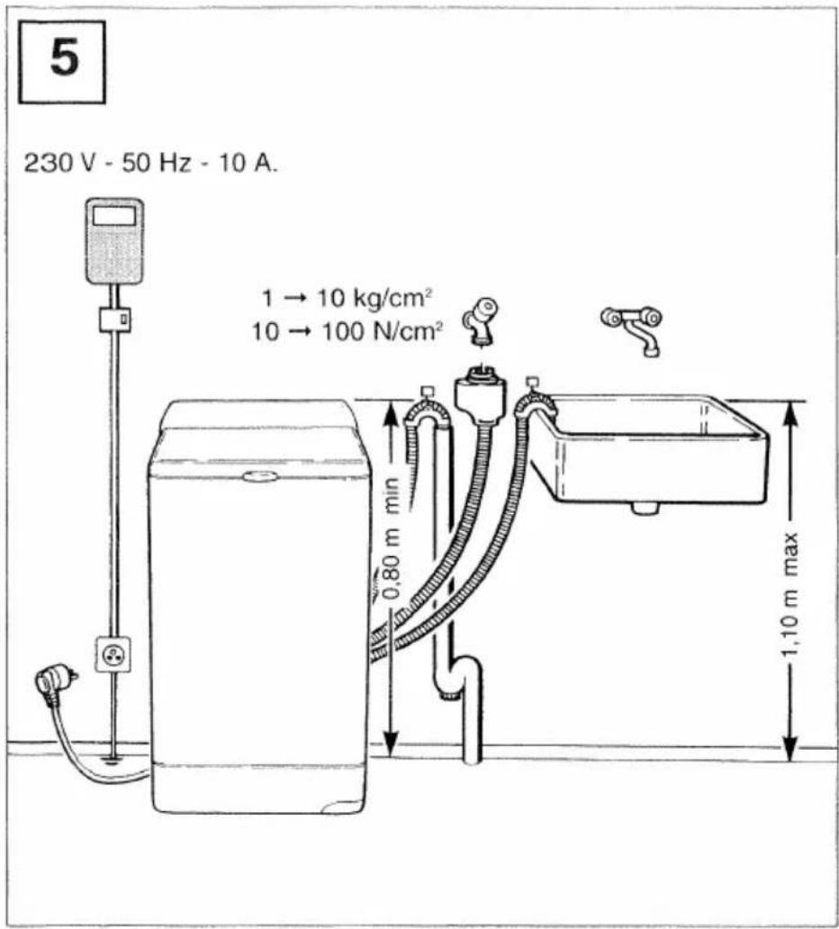 5 230 V - 50 Hz - 10 A. 1 → 10 kg/cm² 10 → 100 N/cm² 0,80 m min 1,10 m max
