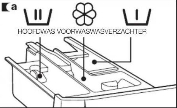 a HOOFDWAS VOORWASWASVERZACHTER