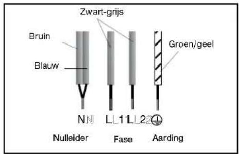 Zwart-grijs Bruin Blauw Groen/geel Nulleider Fase Aarding