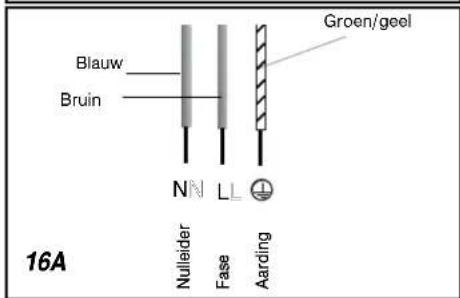 Blauw Bruin Groen/geel N LL Nulleider Fase Aarding 16A