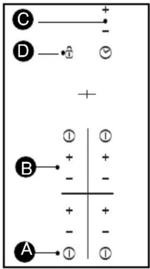 C D + B A