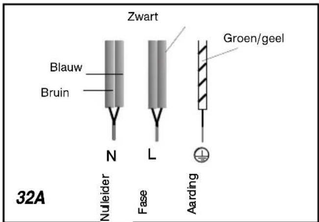 Zwart Blauw Bruin Nuleider Fase Groen/geel Aarding 32A