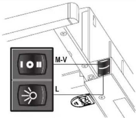 M-V L