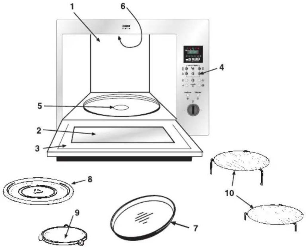ZANUSSI ZMD30STQ - Beschrijving van de magnetronoven en de toebehoren - 1