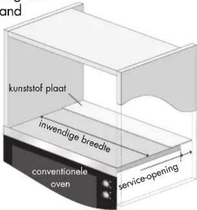and kunststof plaat inwendige breedte conventionele oven service-opening