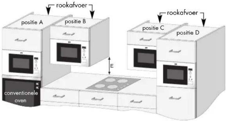 rookafvoer positie A positie B E rookafvoer positie C positie D conventionele oven