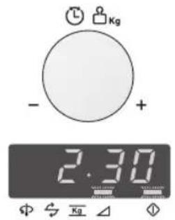 - + 2.30
