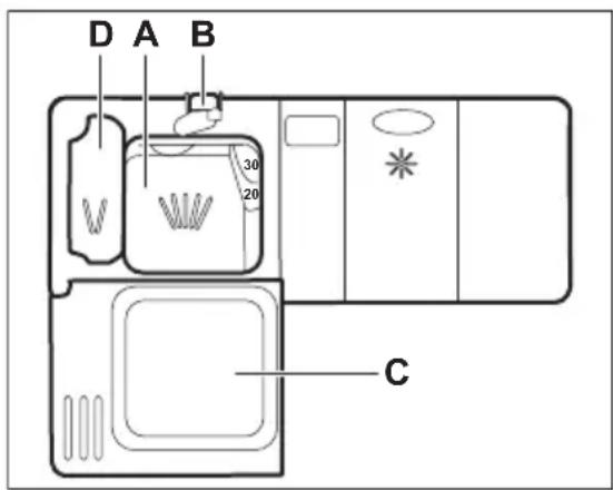 D A B 30 20 C