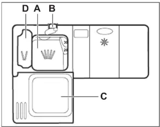 D A B 30 20 C