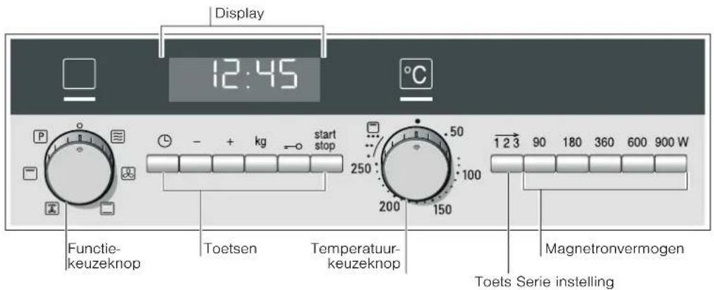 Display 12:45 °C P - + kg start stop stop 250 50 200 100 150 1 2 3 90 180 360 600 900 W Functie- keuzeknop Toetsen Temperatuur- keuzeknop Magnetronvermögen Toets Serie instelling