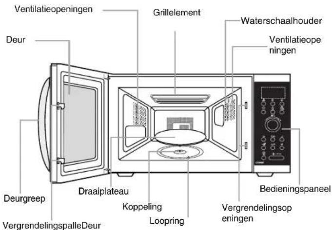 SAMSUNG C1000A - Oven - 1