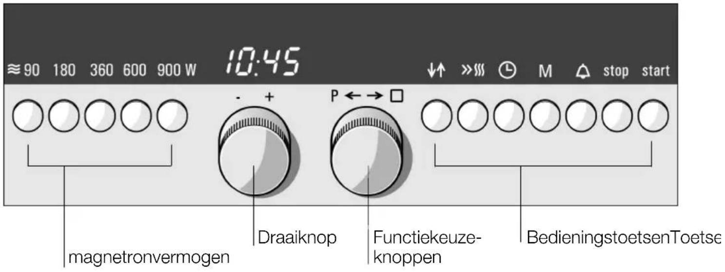 ≈ 90 180 360 600 900 W 10:45 ↓↑ >> >> M △ stop start - + P ←→ □ magnetronvermögen Draaiknop Functiekeuze-knoppen BedieningstoetsenToetse