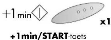 SHARP R33233W - AUTOMATISCHE KOOKPROGRAMMA'S - 3