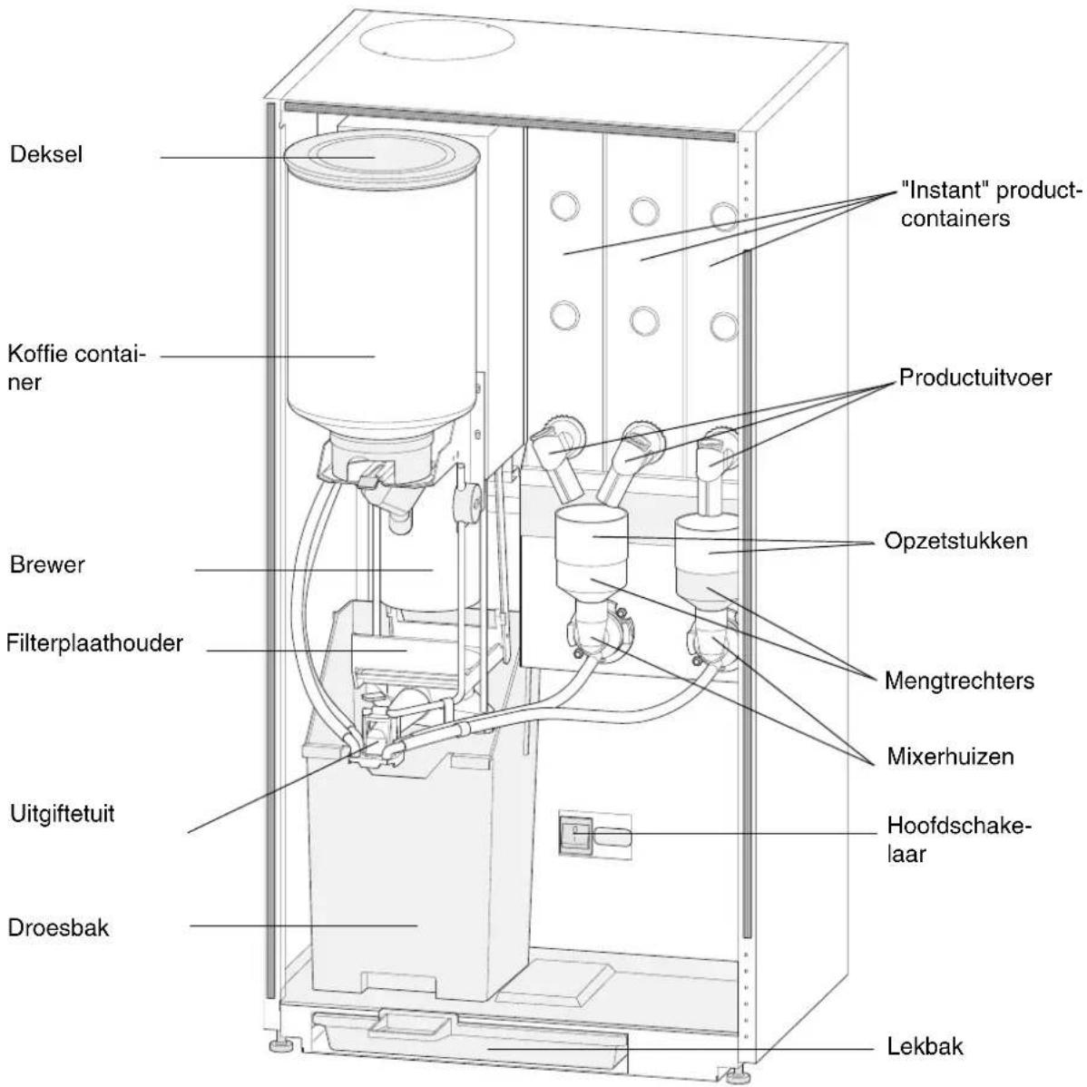 Douwe Egberts Gallery 200 - De binnenkant van de machine - 1