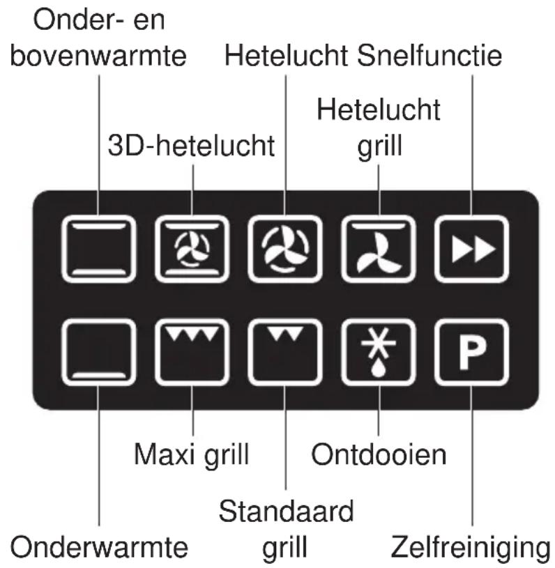 Onder- en bovenwarmte 3D-hetelucht Hetelucht Snelfunctie Hetelucht grill Maxi grill Ontdooien Onderwarmte Standaard grill Zelfreiniging