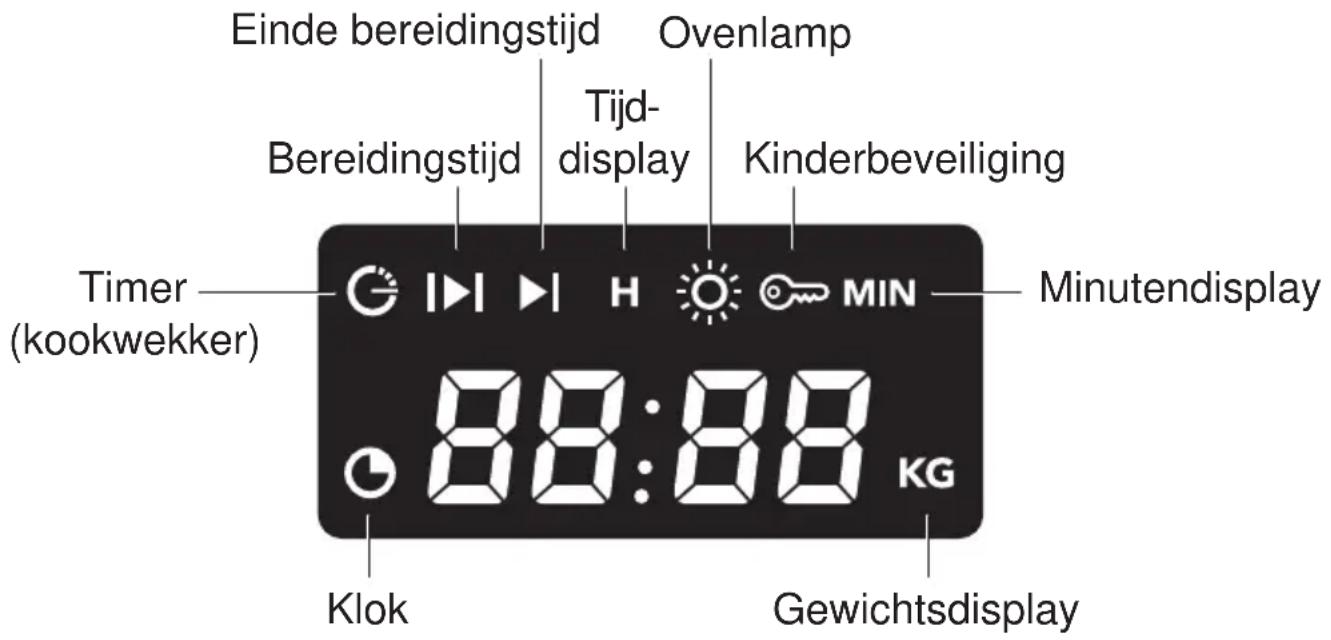 Einde bereidingstijd Ovenlamp Bereidingstijd Tijd- display Kinderbeveiliging Timer (kookwekker) 88:88 KG Minutendisplay Klok Gewichtsdisplay