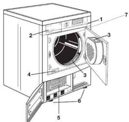 ELECTROLUX EDC5345 - Beschrijving van het apparaat - 1