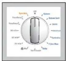 Synchro Voutknus Voutknus 30 mL/min 60 mL/min 30 mL/min Wol Voutknus Baby Kohrer unit Jahrer Syrphonics Tilica Max