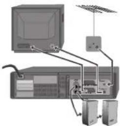 SEG VCR5360B - Uw recorder aansluiten - 2