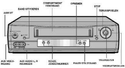 AANUIT BAND-UTYOEREN COMPARTMENT VIDEOAND OPHEMEN STOP TERUSSPOELEN AUX VIDEO- INGAND AUX AUDIO L, R INGANGEN KEUZE ZENDERNUMNER PALIZE-STIL STAND WELRIGVEN VODRUITSPOLEN