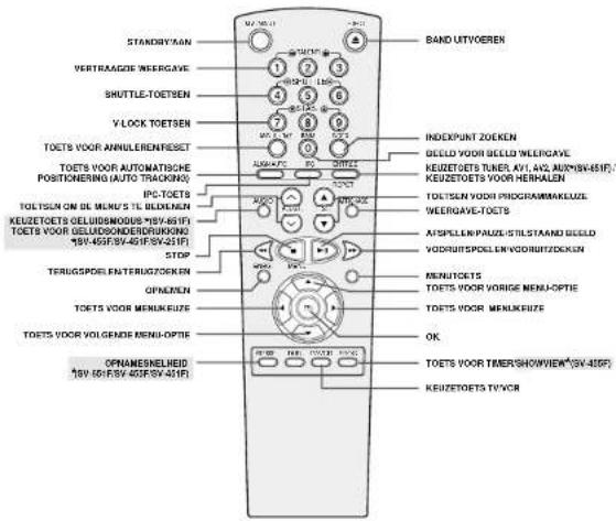 STANDBYAAN VERTRAAGDE WEREGAVE SHUTTLE-TOETSEN V-LOCK TOETSEN TOETS VOOR ANNULERENRESET TOETS VOOR AUTOMATISCHE POSITIONERING (AUTO TRACKING) IPC-TOETS TOLTSEN ON DL MLNE'S TL BIDELLEN KEUZETOETS GELLUBSNDOS*15V-45F1 TOETS VOOR GELLUBSNDERSDURKON 15V-45F3V-45F5V-45F1 STOP TERUGSPDELENTERGZOKEN OPNEXEN TOETS VOOR MENJKEUZE TOETS VOOR VOLGENE MENJ-OPTIE OPNAMESNELIED 15V-60 F/SV 40F3V-45F1F BAND UITVOEREN INDEXPUNT ZOCKEN BEELD VOOR BELD WELENGAVE KEUZETOETS TUNER, AVL. AVQ, AUXMBW-45F1/ KEUZETOETS VOOR HERHALEN TOLTSEN VOOR PROGRAMMAKLUXE WEERGAVE-TOCTS AFSPILLEN PAUSE-STILSTAND BEELD VODRUTSPOLLIN VODRUTZDOCKEN MANJUKETS TOETS VOOR VORISE MENU-OPTIE TOETS VOOR MENJKEUZE OK. TOETS VOOR TIMERSHOWVIEW*SV-45F/ KEUZETOETS TV/VOR