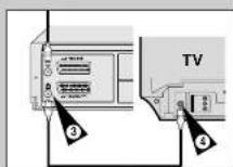 SAMSUNG SV-465X - Videorecorder via coax kabel op de TV aansluite - 3