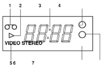 1 2 3 4 VIDEO STEREO 5 6 7