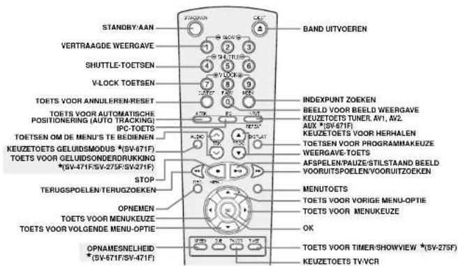 STANDBY:AAN VERTRAAGDE WEERGAVE SHUTTLE-TOETSEN V-LOCK TOETSEN TOETS VOOR ANNULEREN:RESET TOETS VOOR AUTOMATISCHE POSITIONERING (AUTO TRACKING) IPC-TOETS TOETSEN OM DE MENU'S TE BEDIENEN KEUZETOETS GELUIDSMODUS * (SV-671F) TOETS VOOR GELUIDSONDERDUKGING * (SV-471F;SV-275F;SV-271F) STOP TERUGSPOELEN/TERUGZOeken OPNEMEN TOETS VOOR MENUKEUZE TOETS VOOR VOLGENDE MENU-OPTIE OPNAMESELHEID * (SV-671F;SV-471F) BAND UITVOEREN INDEXPUNT ZOEKEN BEELD VOOR BEELD WEERGAVE KEUZETOETS TUNER AV1, AV2. AUX * (SV-671F) KEUZETOETS VOOR HERHALEN TOETSEN VOOR PROGRAMMAKEUZE WEERGAVE-TOETS AFSPELEN/PAUZE-STILSTAAND BEELD VOORUITSPOELEN/VOORUITOZEKEN MENUTOETS TOETS VOOR VORIGE MENU-OPTIE TOETS VOOR MENUKEUZE OK TOETS VOOR TIMER/SHOWVIEW * (SV-275F) KEUZETOETS TV/VCR