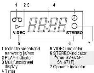 SAMSUNG SV-471F - Indicaties op het display - 1