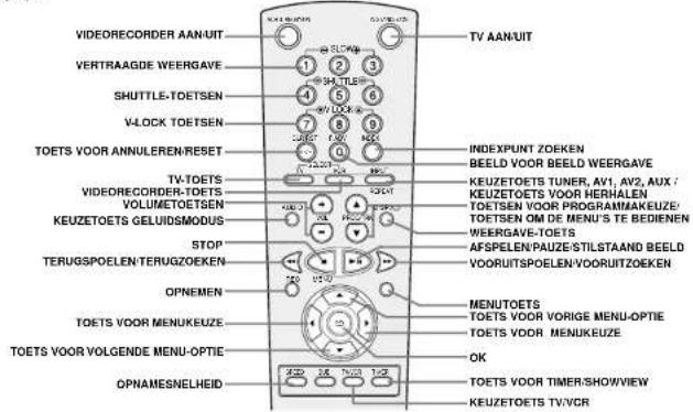 VIDEREORDER AAN/UIT VERTRAAGDE WEERGAVE SHUTTLE-TOETSEN V-LOCK TOETSEN TOETS VOOR ANNULEREN/RESET TV-TOETS VIDEREORDERD-TOETS VOLUMETOETSEN KEUZETOETS GELUIDSMODUS STOP TERUGSPOELEN/TERUGZOEKEN OPNEMEN TOETS VOOR MENUKEUZE TOETS VOOR VOLGENDE MENU-OPTIE OPNAMESNELHEID TV AAN/UIT INDEXPUNT ZOEKEN BEELD VOOR BEELD WEERGAVE KEUZETOETS TUNER, AV1, AV2, AUX / KEUZETOETS VOOR HERHALLEN TOETS EN VOOR PROGRAMMAKUEUZE/ TOETS EN OM DE MENU'S TE BEDIENEN WEERGAVE-TOETS AFSPELEN/PAUZE/STILSTAAND BEELD VOORUITSPOELEN/VOORUITZOEKEN MENUTOETS TOETS VOOR VORIGE MENU-OPTIE TOETS VOOR MENUKEUZE OK TOETS VOOR TIMER/SHOWVIEW KEUZETOETS TV/VCR