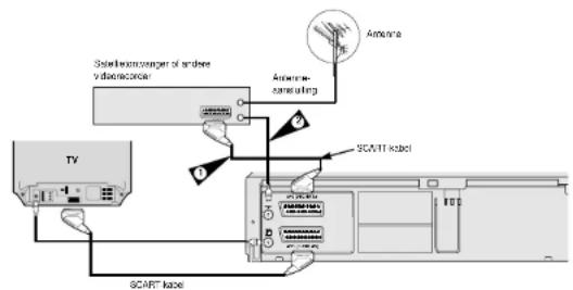 Solar/wavelength of andere vidaelectricity Antenna zansuizing SCART kabel TV SCART kabel