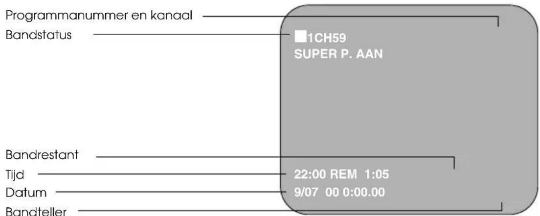 SHARP VC-M350SM - SCHERMDISPLAY - 2