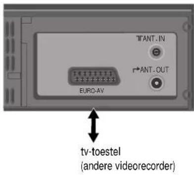 SEG VCR4350 - Kopiëren - 2