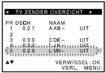 TV ZENDER OVERZICHT PR DECH NAAM 1 0 2 7 A AB- UIT 2 3 0 3 0 CDE- UIT 4 0 3 2 IJK- UIT 5 0 2 9 L MN- UIT ▲▼ VERWISSEL:OK VERL. MENU: