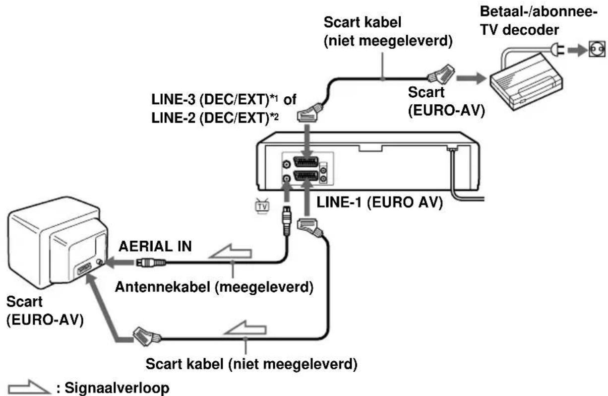 SONY SLV-SX720 - Een decoder aansluiten - 1