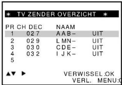 * TV ZENDER OVERZICHT * PR CH DEC NAAM 1 027 AAB- UIT 2 029 L MN- UIT 3 030 CDE- UIT 4 032 IJK- UIT 5 ▲▼ ▶ VERWISSEL:OK VERL. MENU:G