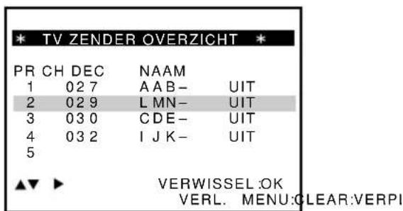 TV ZENDER OVERZICHT * PR CH DEC NAAM 1 02 7 A A B- UIT 2 02 9 L M N- UIT 3 03 0 C D E- UIT 4 03 2 I J K- UIT 5 ▲▼ ▶ VERWISSEL:OK VERL. MENU:CLEAR:VERPI