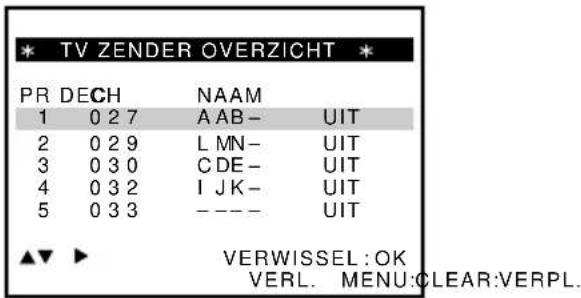 * TV ZENDER OVERZICHT * PR DECH NAAM 1 0 2 7 A AB- UIT 2 0 2 9 L MN- UIT 3 0 3 0 C DE- UIT 4 0 3 2 I JK- UIT 5 0 3 3 - - - - UIT ▲▼ ▶ VERWISSEL:OK VERL. MENU:CLEAR:VERPL.