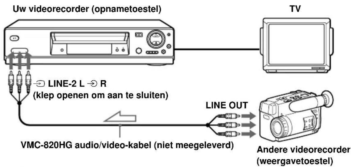 SONY SLV-SX-620 - Aansluiting voor opname met deze videorecorder - 3
